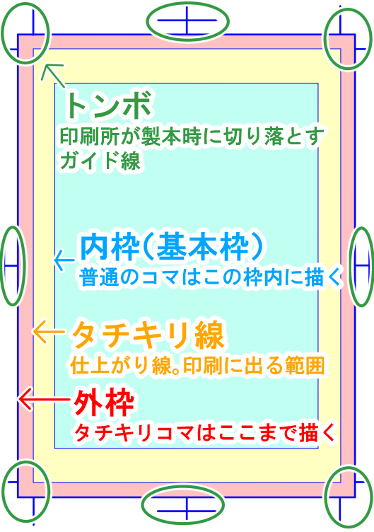 漫画原稿の作り方2 トンボとタチキリ線 初めてさんから分かる同人誌の作り方