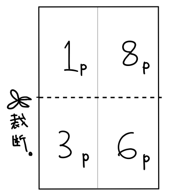 コピー本の印刷と作り方2 面付けとは 初めてさんから分かる同人誌の作り方